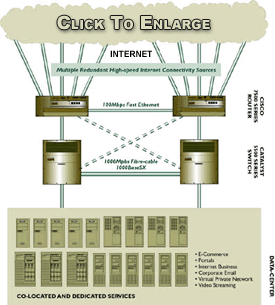 offshore web hosting network