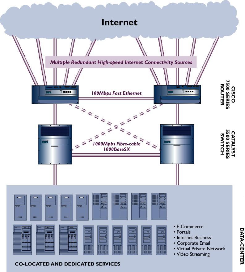 offshore web  hosting network specs